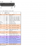 Uroad-7000 メモ