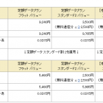 Docomoが パケット料金プランに新プランを発表?