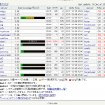 ラピュタでまた 2ch崩落