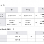 eo 1Gbpsが 1年間4200円~?!(10/1より5200円に値下げ)