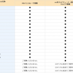 eo光テレビ vs フレッツ・テレビ仕様比較