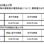 関西電力の 値上げが確定  1000Kwh程度で 月2000円以上の値上げへ!
