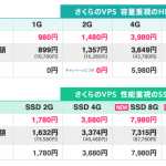 さくらのVPSがついに10/31より随時IPｖ6ネイティブ対応へ　　
