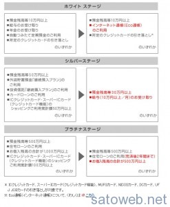 平成25年12月20日(金)より、スーパー普通預金(メインバンク プラス)の優遇判定条件・優遇内容を改定します。 三菱東京UFJ銀行