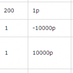 Sonetポイントを 月額費用に適用してみた