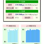 11ac対応　eo光　多機能ルーターの実力をみる！