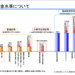 4月以降の高速道路料金変更まとめ