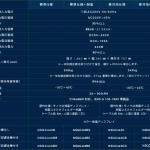 ファミリーマート500店舗に EV向け急速充電器を設置へ。