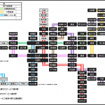 大阪市営地下鉄駅構内で Wimaxの利用が可能に