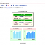 フレッツ光隼(NTT西)が開通。OCNが結構速い!