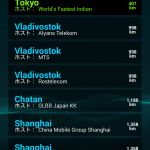 Speedtest.netから国内測定サーバが減っていた。