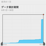au/Docomoの規制タイミングを確認(6月度)