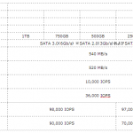 Samsung SSD840EVOシリーズが全体的に値下がり 120GBが8000円割れに!