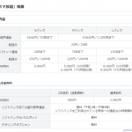 ソフトバンクモバイルも通話し放題プラン「スマ放題」を発表。
