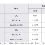 ケイオプティが 「mineo」に新プラン・新端末を追加。月2・3GBのプランが誕生。
