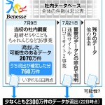 ベネッセ/個人情報流出問題がさらに影響範囲が拡大、非会員の情報の流出も?