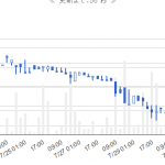 monacoinが価格上昇とともに Diffが急上昇。GPUでの発掘は困難に #monacoin