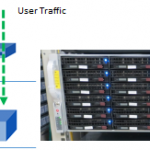 IIJ「てくろぐ」で「ftp.iij.ad.jp」のスペックが公開されていた。