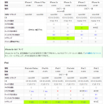 IIJとケイオプティコムが iOS8への対応状況を公表。