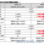 U-mobileがLTE対応で通信速度制限なしの使い放題プランを11月1日より開始へ