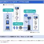 NEC、1,300Mbps転送が可能なIEEE 802.11ac対応無線LANルーター「AtermWG1800HP2」を発売