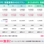 11月27日に「さくらのVPS」がリニューアル。 512MB~32GBをラインナップへ