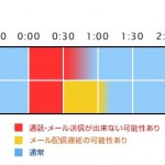 電気通信事業者協会、ケータイ大手4キャリアが連名で年越し1時間の「おめでとうコール、メール」を控えるようにお願い。