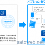 UQも Wimax2+ルーターのIPアドレスをプライベートIPへ。グローバルIPは100円/月のオプションで提供。