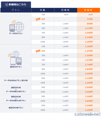 DMM mobile 業界最安値挑戦! - DMM mobile