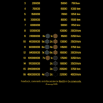 レベル9以上のXMタンク容量が増加、ブーストリチャージがさらにはかどる仕様に。  #ingress