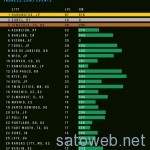 7月 #ingressFS の結果が発表され、浜松が堂々の一位に!