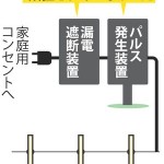 西伊豆感電事故、事故・漏電対策がずさんだった?