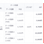 auが1回5分以内の通話が定額となる「スーパーカケホ」を発表。1700円で短時間通話がかけ放題に