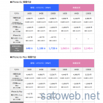 ソフトバンクがiPhone6s/iPhone6S Plusの価格を公開。16GBモデル以外は余裕の10万円超えに