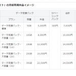 ソフトバンクも時間制限有のカケホーダイプランを公開、「スマ放題ライト」