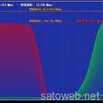 Speedtest.netの測定サーバに「Softether」が参入。最大2Gbpsに対応?!