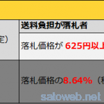 ヤフオク！　かんたん決済の手数料無料化と落札システム利用料値上げへ。