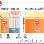「関西電力」「時間帯別電灯」から「はぴeタイム」に契約変更する。その1