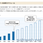 個人向け電力自由化に向け、東京電力管内でスマートメーターの在庫がピンチ?!