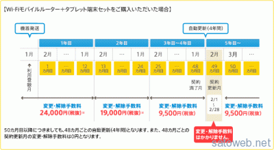 charge_wimax2_plus_4nen