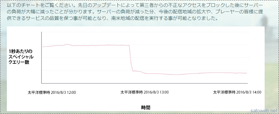 Wowowが4か月ぶりにkwを変更 今回はスカパー スターチャンネルも対象に Satoweb Blog