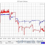 セリア TypeCケーブル+HUAWEI P9を試す。