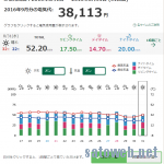 自宅サーバのエアコン光熱費削減のために動力(低圧電力)を引いてみる その1 #自宅ラック