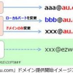 なぜ今更? auがキャリアメールのドメインを2018年4月以降「au.com」に変更へ