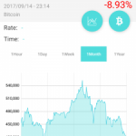 ビットコイン中国、取引全面停止へ-当局指示、価格急落