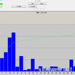 サーバルーム用に引いた動力の初月請求が確定。絶妙な金額に。