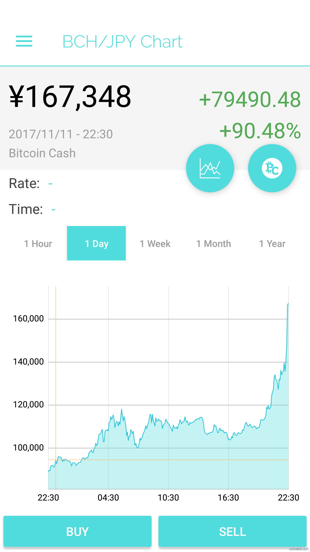 BTCバブルの崩壊の始まり?1BTC86万から70万割れへ・・・