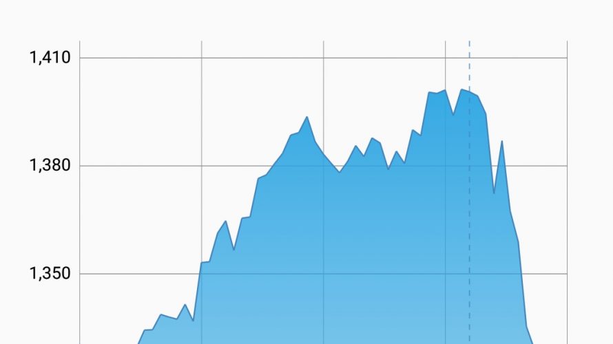 モナコインがついに1000円突破。一時1400円以上に。