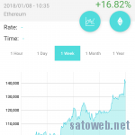 【仮想通貨】イーサリアムが上昇中。