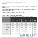 いったいいつ来るんや・・・ 年末発送分の「はこBOON」が順調に遅延。